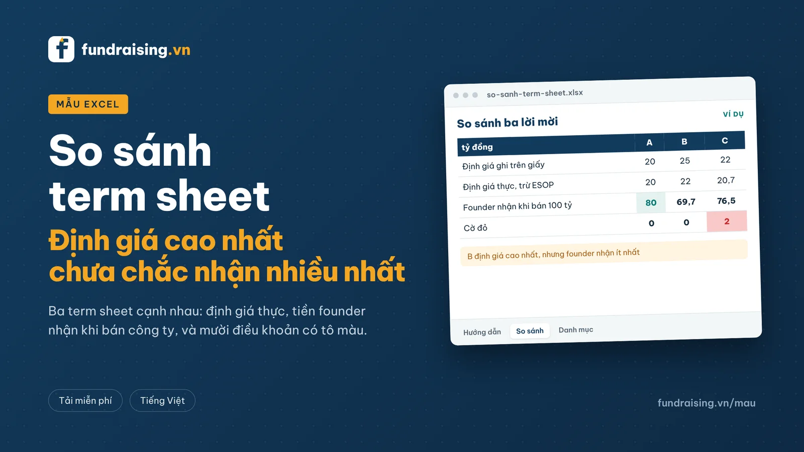 Xem trước mẫu: So sánh term sheet: định giá thực, tiền founder nhận và mười điều khoản