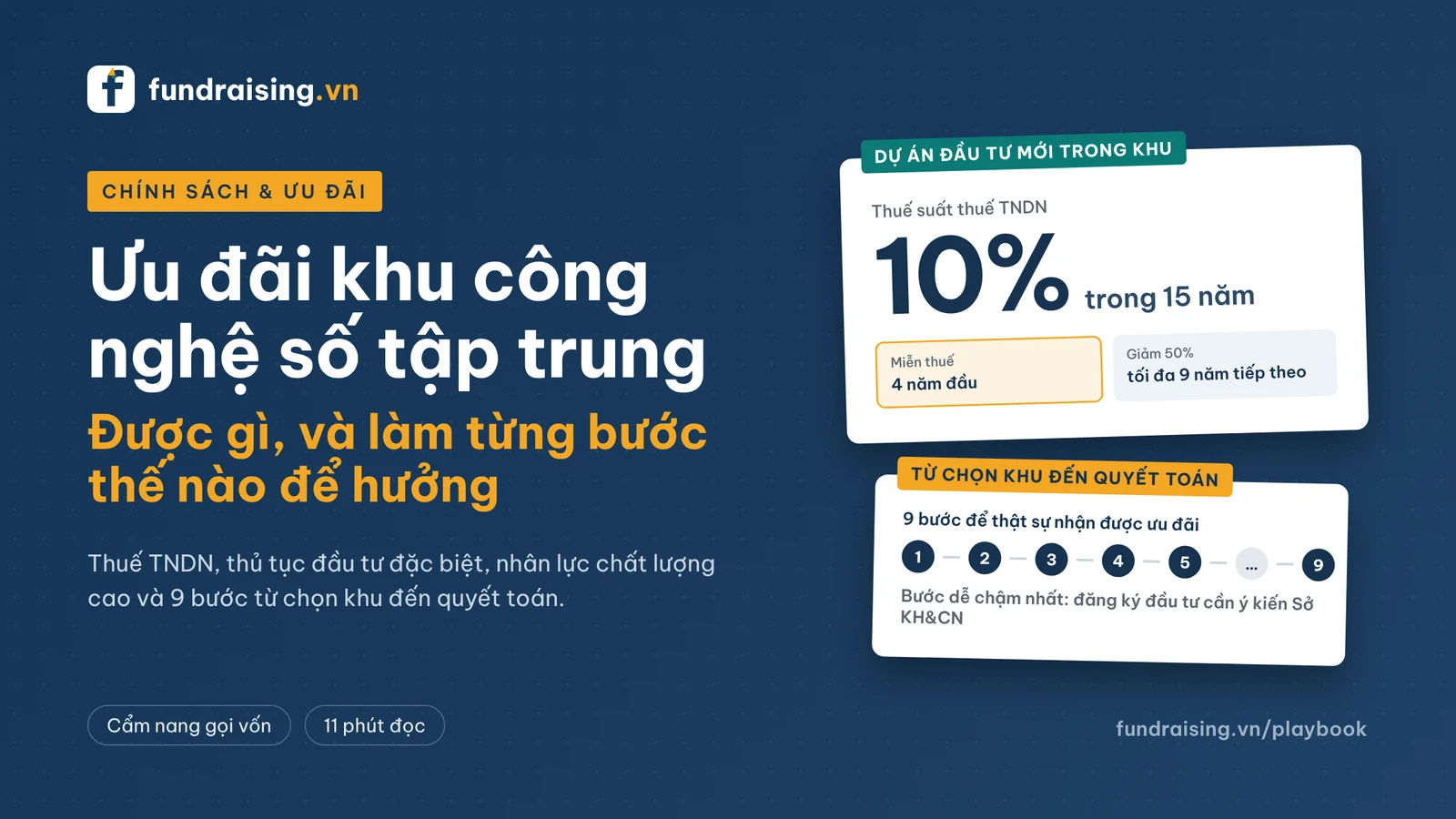 Ưu đãi khu công nghệ số tập trung: thuế TNDN 10% trong 15 năm, miễn 4 năm, giảm 50% tối đa 9 năm, và 9 bước để hưởng